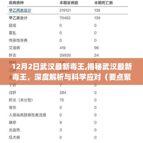 聚焦武漢最新毒王揭秘與科學(xué)應(yīng)對之道