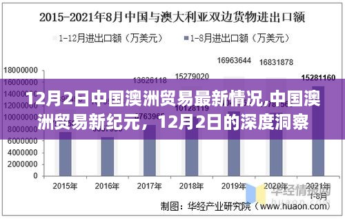 中國(guó)澳洲貿(mào)易最新動(dòng)態(tài)，深度洞察中國(guó)澳洲貿(mào)易新紀(jì)元的發(fā)展情況