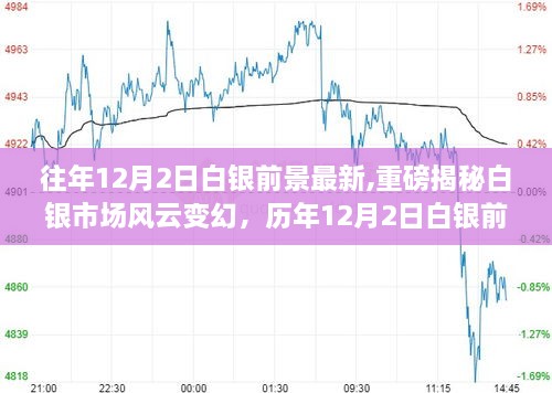 歷年12月2日白銀市場風(fēng)云揭秘，深度剖析白銀前景重磅報告
