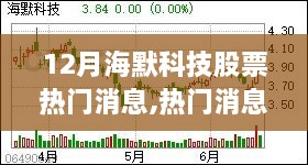 12月海默科技股票動(dòng)態(tài)全解析，熱門消息與投資指南