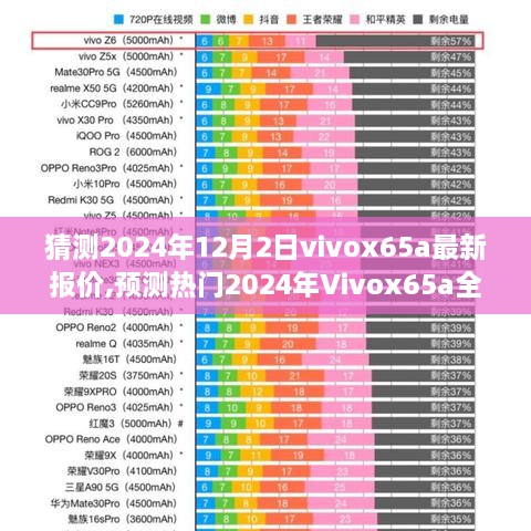 揭秘未來市場(chǎng)走勢(shì)，Vivox65a全新報(bào)價(jià)預(yù)測(cè)與洞悉未來市場(chǎng)走勢(shì)！