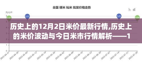 12月2日米價(jià)行情解析，歷史波動(dòng)與今日市場(chǎng)指南