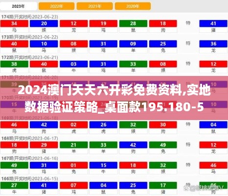 2024澳門天天六開彩免費(fèi)資料,實(shí)地數(shù)據(jù)驗(yàn)證策略_桌面款195.180-5