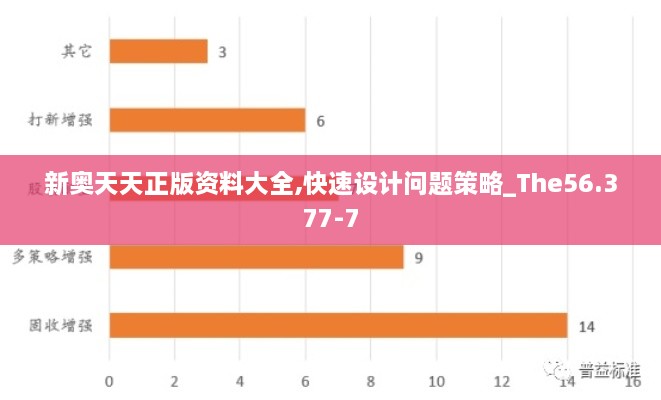 新奧天天正版資料大全,快速設(shè)計(jì)問題策略_The56.377-7