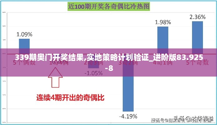 339期奧門(mén)開(kāi)獎(jiǎng)結(jié)果,實(shí)地策略計(jì)劃驗(yàn)證_進(jìn)階版83.925-8