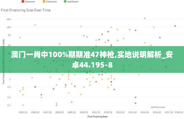 澳門一肖中100%期期準47神槍,實地說明解析_安卓44.195-8