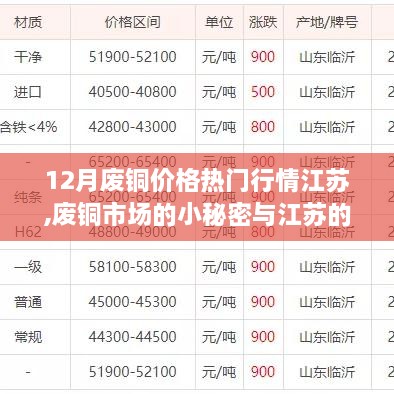 江蘇廢銅市場(chǎng)揭秘，溫情故事與行情小秘密