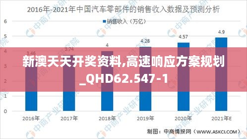 新澳天天開(kāi)獎(jiǎng)資料,高速響應(yīng)方案規(guī)劃_QHD62.547-1