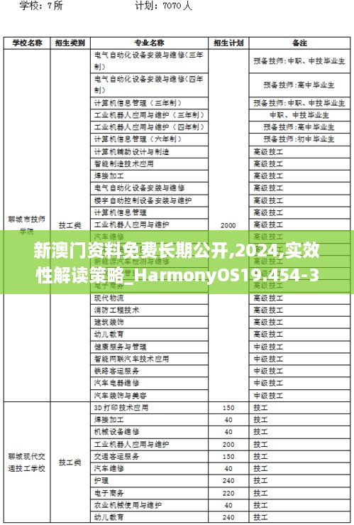 新澳門(mén)資料免費(fèi)長(zhǎng)期公開(kāi),2024,實(shí)效性解讀策略_HarmonyOS19.454-3