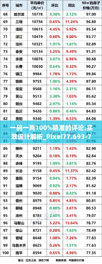 一碼一肖100%精準(zhǔn)的評論,實效設(shè)計解析_Pixel77.693-7