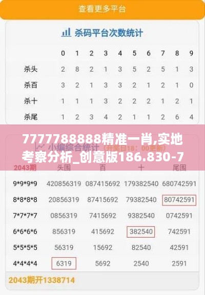7777788888精準(zhǔn)一肖,實地考察分析_創(chuàng)意版186.830-7