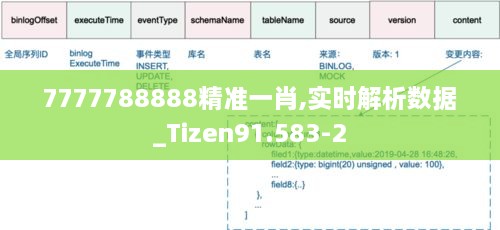 7777788888精準(zhǔn)一肖,實(shí)時解析數(shù)據(jù)_Tizen91.583-2