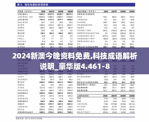 2024新澳今晚資料免費(fèi),科技成語解析說明_豪華版4.461-8