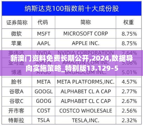 新澳門資料免費(fèi)長(zhǎng)期公開(kāi),2024,數(shù)據(jù)導(dǎo)向?qū)嵤┎呗訽特別版13.129-5