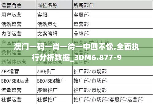 澳門一碼一肖一待一中四不像,全面執(zhí)行分析數(shù)據(jù)_3DM6.877-9