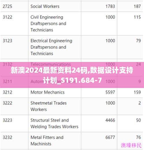 新澳2024最新資料24碼,數(shù)據(jù)設(shè)計(jì)支持計(jì)劃_S191.684-7