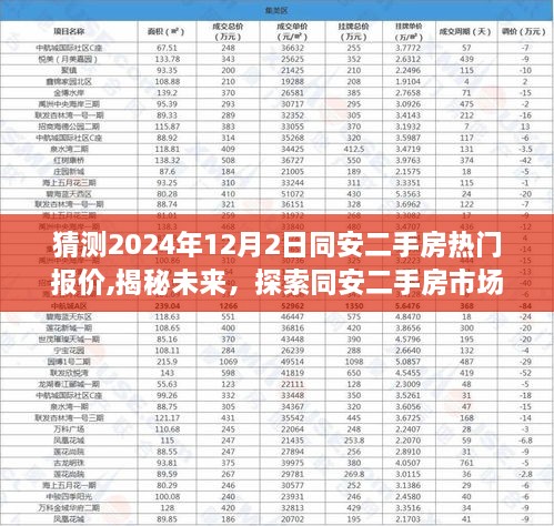 揭秘未來同安二手房市場熱門報價，心靈靜謐之地的探索之旅（預測2024年12月2日）