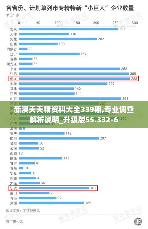新澳天天精資科大全339期,專業(yè)調(diào)查解析說明_升級版55.332-6