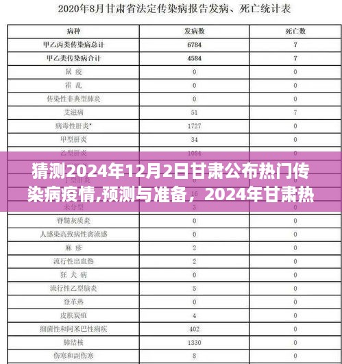 2024年甘肅熱門傳染病疫情預(yù)測與準(zhǔn)備，概覽及應(yīng)對策略