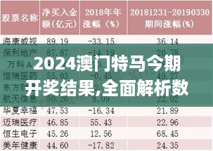 2024澳門特馬今期開獎結(jié)果,全面解析數(shù)據(jù)執(zhí)行_靜態(tài)版170.339-1