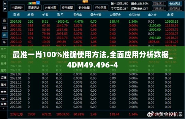 最準(zhǔn)一肖100%準(zhǔn)確使用方法,全面應(yīng)用分析數(shù)據(jù)_4DM49.496-4