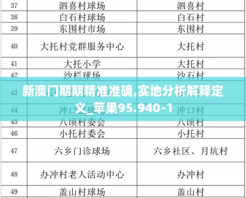 新澳門期期精準(zhǔn)準(zhǔn)確,實地分析解釋定義_蘋果95.940-1