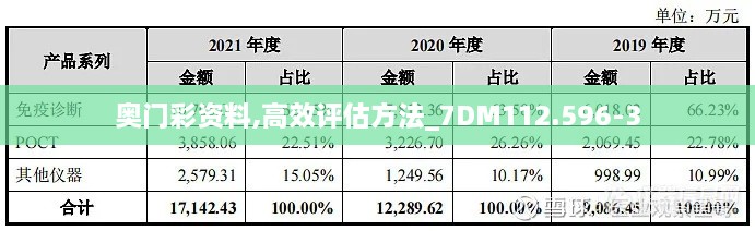 奧門彩資料,高效評估方法_7DM112.596-3