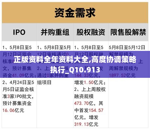 正版資料全年資料大全,高度協(xié)調(diào)策略執(zhí)行_Q10.913