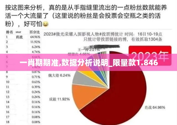 一肖期期準,數(shù)據(jù)分析說明_限量款1.846