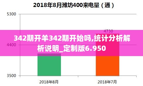 342期開羊342期開始嗎,統(tǒng)計分析解析說明_定制版6.950
