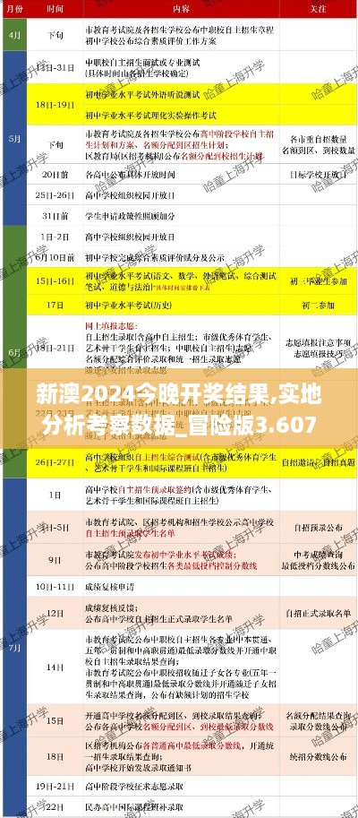 新澳2024今晚開獎結(jié)果,實地分析考察數(shù)據(jù)_冒險版3.607