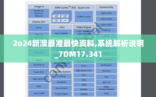 2o24新澳最準(zhǔn)最快資料,系統(tǒng)解析說明_7DM17.341