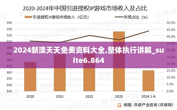2024新澳天天免費(fèi)資料大全,整體執(zhí)行講解_suite6.864