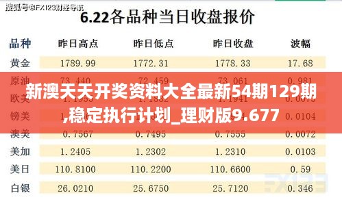 新澳天天開獎(jiǎng)資料大全最新54期129期,穩(wěn)定執(zhí)行計(jì)劃_理財(cái)版9.677