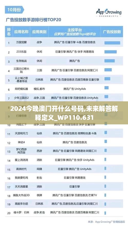 2024今晚澳門開什么號碼,未來解答解釋定義_WP110.631