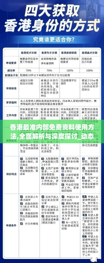 香港最準(zhǔn)內(nèi)部免費(fèi)資料使用方法,全面解析與深度探討_動(dòng)態(tài)版3.433