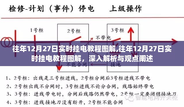 往年12月27日實(shí)時(shí)掛電教程圖解，深入解析與觀點(diǎn)闡述全攻略