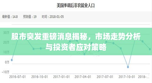 股市突發(fā)重磅消息揭秘，市場(chǎng)走勢(shì)分析與投資者應(yīng)對(duì)策略