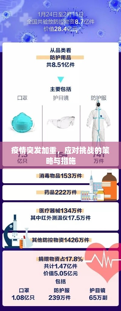 疫情突發(fā)加重，應(yīng)對(duì)挑戰(zhàn)的策略與措施