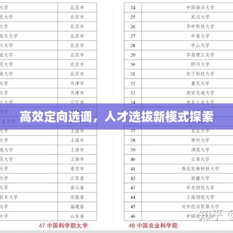 高效定向選調(diào)，人才選拔新模式探索
