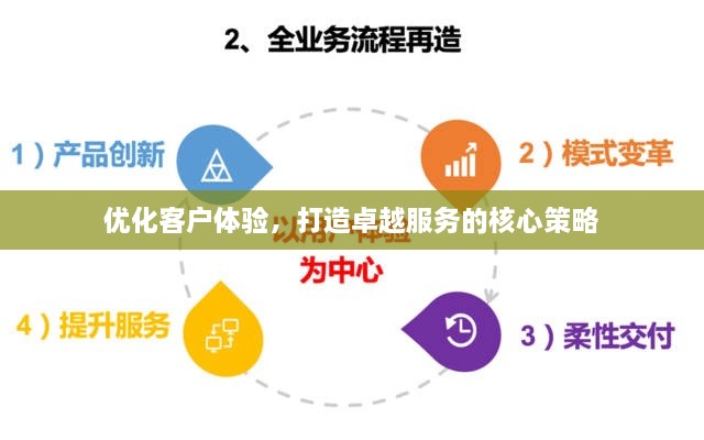 優(yōu)化客戶體驗(yàn)，打造卓越服務(wù)的核心策略