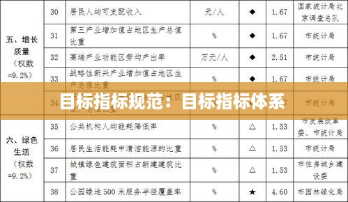 目標(biāo)指標(biāo)規(guī)范：目標(biāo)指標(biāo)體系 