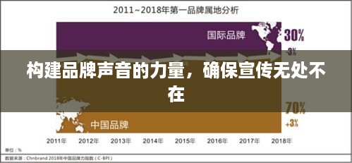 構(gòu)建品牌聲音的力量，確保宣傳無(wú)處不在