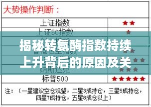 揭秘轉(zhuǎn)氨酶指數(shù)持續(xù)上升背后的原因及關注要點
