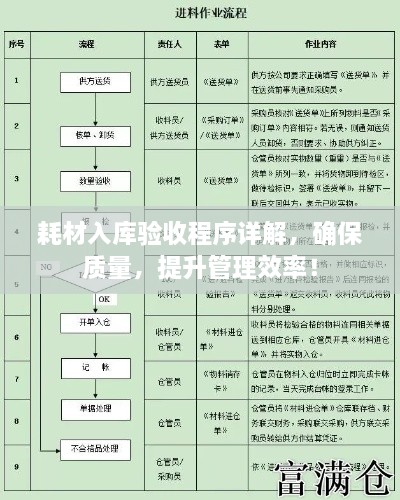 耗材入庫驗(yàn)收程序詳解，確保質(zhì)量，提升管理效率！