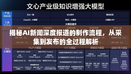 揭秘AI新聞深度報(bào)道的制作流程，從采集到發(fā)布的全過程解析