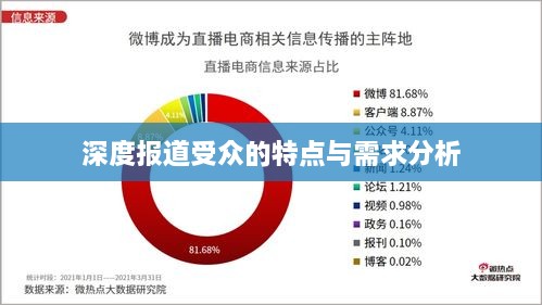 深度報(bào)道受眾的特點(diǎn)與需求分析