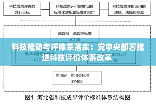 科技推動考評體系落實：黨中央部署推進科技評價體系改革 