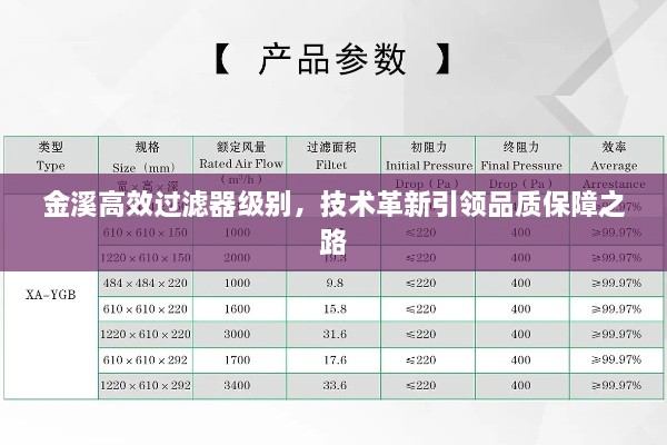 金溪高效過(guò)濾器級(jí)別，技術(shù)革新引領(lǐng)品質(zhì)保障之路
