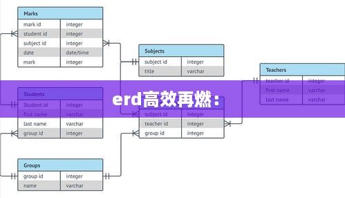 erd高效再燃： 